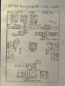 Diagramma ufficiale della disposizione del Tempio della Golden Dawn per il lavoro della prima parte del grado 4=7 di Philosophus, c.1895 da William Wynn Westcott